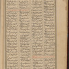 Kitāb al-Mathnawī