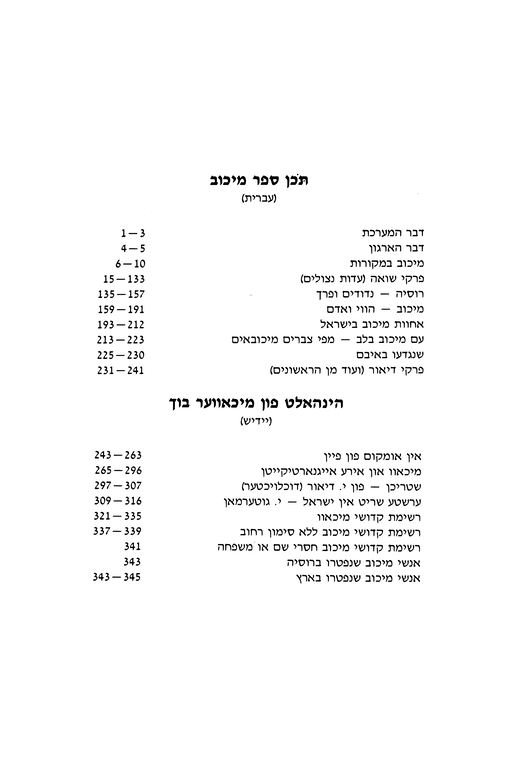 Index