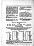 La Musique populaire