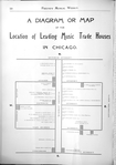 Freund's musical weekly