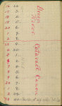 Volume 5, Record of the nos. of photographic negatives taken thru the cañons of the Colorado River May 25th, 1889 to Apr. 26, '90 by F.A. Nims & Robt. B, Stanton