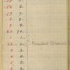 Volume 5, Record of the nos. of photographic negatives taken thru the cañons of the Colorado River May 25th, 1889 to Apr. 26, '90 by F.A. Nims & Robt. B, Stanton