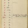 Volume 5, Record of the nos. of photographic negatives taken thru the cañons of the Colorado River May 25th, 1889 to Apr. 26, '90 by F.A. Nims & Robt. B, Stanton