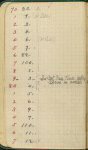 Volume 5, Record of the nos. of photographic negatives taken thru the cañons of the Colorado River May 25th, 1889 to Apr. 26, '90 by F.A. Nims & Robt. B, Stanton