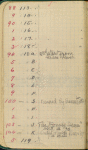 Volume 5, Record of the nos. of photographic negatives taken thru the cañons of the Colorado River May 25th, 1889 to Apr. 26, '90 by F.A. Nims & Robt. B, Stanton