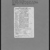 Manhattan: Madison Avenue - 26th Street (East)