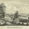 Remains of Fort George, N.Y. 1857 