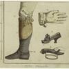 Man's boot ; Glove ; Woman's shoe