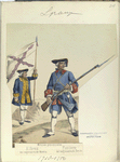 Milicias provinciales: [a] Alferez del regimiento de Niebla; [b] Fusilero del regimiento de Baza. 1710-1750