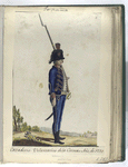 Cazadores Voluntarios de la Corona Año, de 1795 (1797).