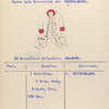 3-o Bataillon Infanterie Waldeck