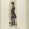 Kapitein Schutterij. 1787