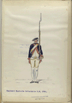 Regiment Waalsch Infanterie R. W. 1752-1795