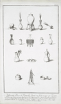 Differentes Vases et Utensiles, dont on fait usage en Égypte.