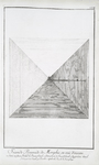 Seconde Pyramide de Memphis, en vue d'oiseau. (a. Entrée et faux portail, b. Premier canal, c. Entrée forceé, d. Second canal, e. Quatrième canal, f. Cinquième canal, g. Chambre sépulcrale royale, h. Sarcophage.)