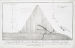 Coupe de la Seconde Pyramide de Memphis, avec les Canaux et Chambres sépulcrales. (a. Faux portail, b. Premier canal, c. Entrée forcée, d. Second canal, e. Troisième canal, f. Quatrième canal, ou corridor, g. Entresole,  h. Cinquième canal, i. Chambre sépulcrale royale, k. Sarcofage [sic], l. Chambre sépulcrale d'en bas, m. Puits.)