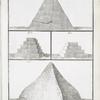 Differentes pyramides, près de Sakkara en Égypte. (Fig. 1. Premiere pyramide vers le Nord; Fig. 2. Seconde Pyramide, elle est ouverte, et de la même construction et hauteur que celles de Memphis; Fig. 3. Troisième pyramide, elle n'est pas ouverte, mais elle est plus haute que la seconde; Fig. 4. Pyramide entre les villages d'Abounumerus et Manjelmusa.)