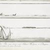 Vue des Pyramides de Dagjour [Dahshûr]...] Fig. C. Troisième représentation des mêmes Pyramides.