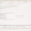 Plan des ruines rémarquables de Luxxor [Luxor]. (a. Deux obélisques, b. Deux statues colossales, c. Portail, d. Partie d'un portique, e. La grande colonade, f. Petite colonade, g. Avant-cour, h. Portique, i. Salon, k. Chambres, l. Temple couvert, m. Corridor, n. Galerie fermées, o. Vestibule, p. Portique, q. Vestibule, r. Digue des pierres de taille, s. Fondemens des ruines couvertes et incertaines.)