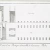 Restes d'un portique admirable de l'ancienne Thebes.