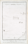 Plan des statues colossales, et des ruines du Palais de Memnon, dans l'ancienne Thebes.