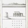 a. Vue générale de Komonbu, du côté de l'orient; b. Les antiquités de Komonbu; c. Plan des même antiquités.