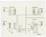 Diagram showing progress of a call from a machine switching subscriber to another machine switching subscriber or to a manual subscriber.