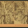Seven Falls, Cheyenne Canyon, Col., U.S.A.