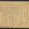 On board steamer Hudson, of New York.