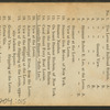 Louisville steamer, "Belle Lee".
