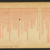 U.S. ship Macedonia, (French, English, and American).