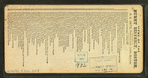 Unidentified view of the fire in Boston, November, 1872.