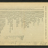 Moosilauke, from Mt. Pleasant, Wentworth, N.H.