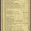 Pavilion at mineral spring, Central Park, N.Y.