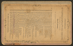 The fountain, Monumental park, Cleveland, O.