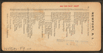 R.I. Grist Mill, Middletown, R.I.