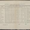 Steam-Vessels, built in the City of New-York, under the Direction and Superintendence of Robert Fulton, or according to his Plan