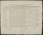 Steam-Vessels, built in the City of New-York, under the Direction and Superintendence of Robert Fulton, or according to his Plan
