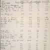 Ledger of published compositions