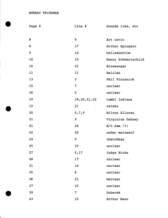 Index