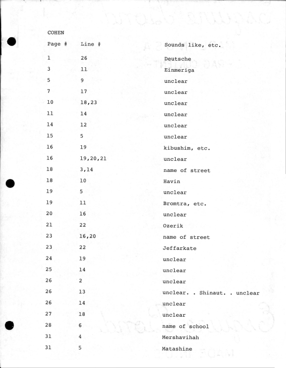 Index
