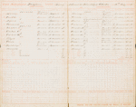 July 4, 1856