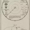 View of the proportional magnitudes of the planetary orbits
