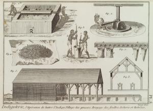 Encyclopédie méthodique, 
