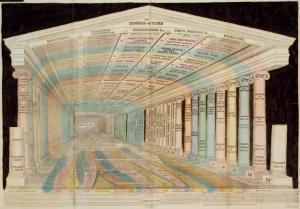 Willard's map of time : a companion to the Historic guide