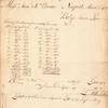 Invoice from Aaron Lopez to Samuel and William Vernon
