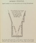 Setback principle