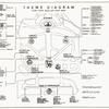 Theme diagram