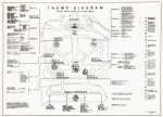 Theme diagram