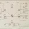 Theme diagram